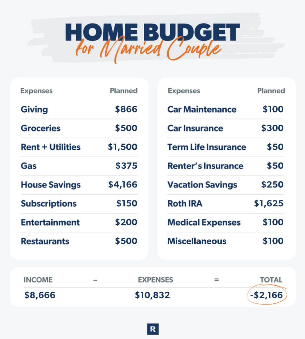 Home Budget for Married Couple